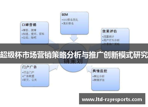 超级杯市场营销策略分析与推广创新模式研究