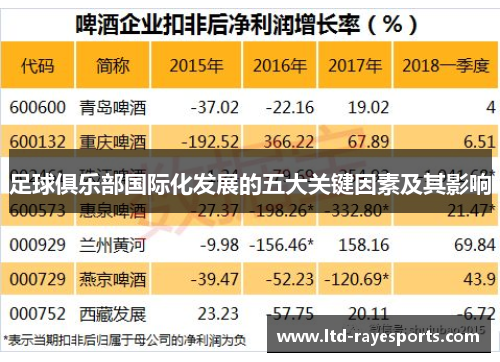 足球俱乐部国际化发展的五大关键因素及其影响