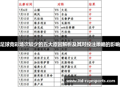 足球竞彩场次较少的五大原因解析及其对投注策略的影响