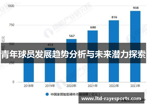 青年球员发展趋势分析与未来潜力探索