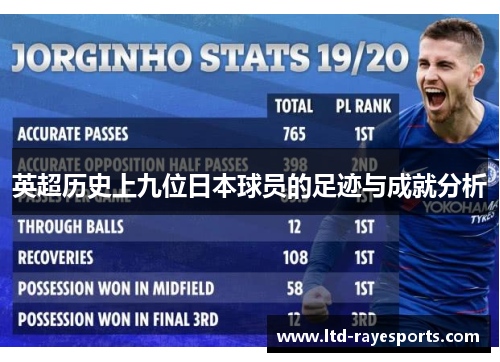 英超历史上九位日本球员的足迹与成就分析 英超历史上九位日本球员的足迹与成就分析