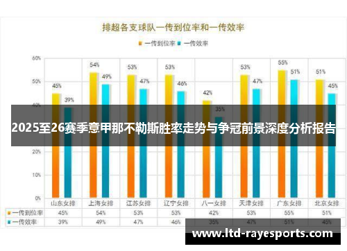 2025至26赛季意甲那不勒斯胜率走势与争冠前景深度分析报告